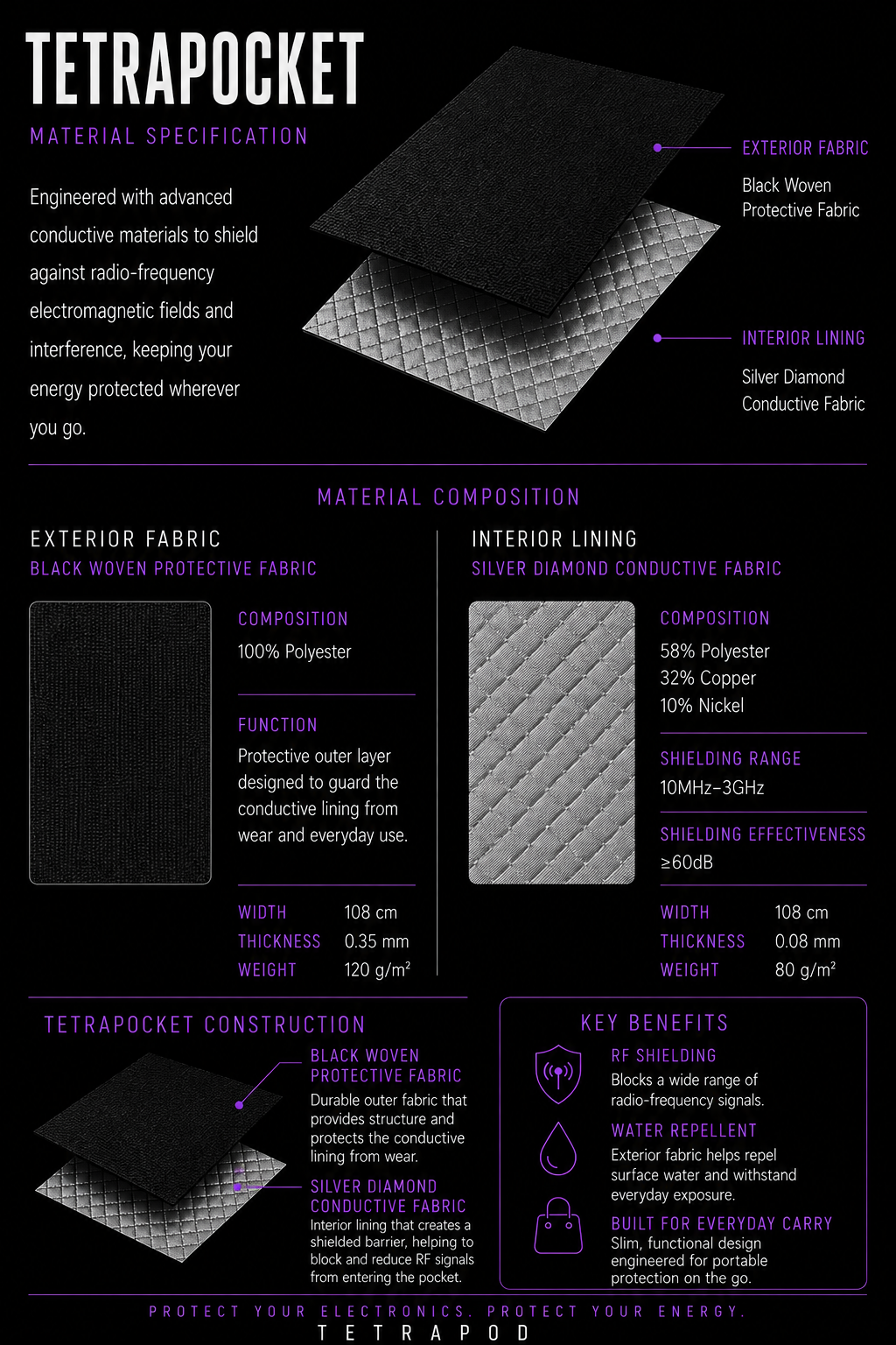 tetrapocket