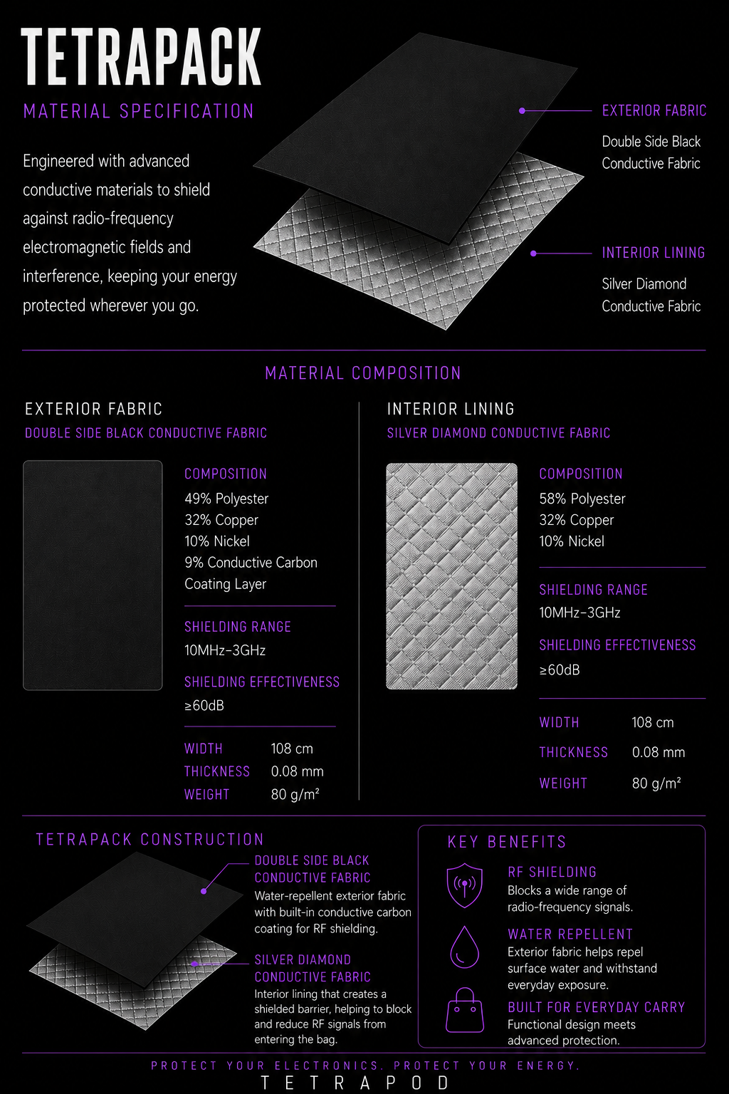 tetrapack
