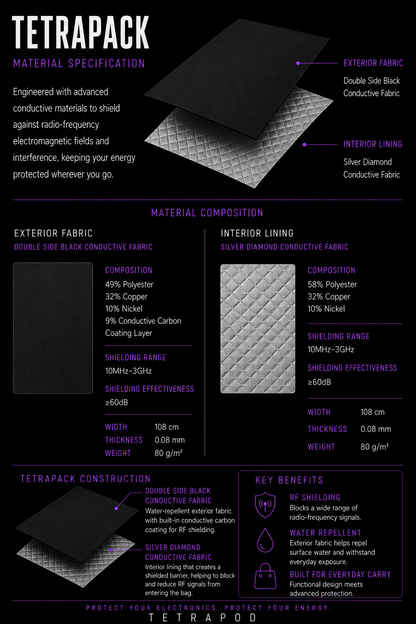 tetrapack